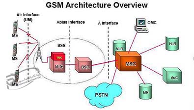 مودم gsm