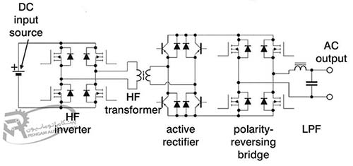  چیستINVERTER 1
