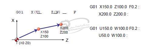 نرم افزار CAM 3