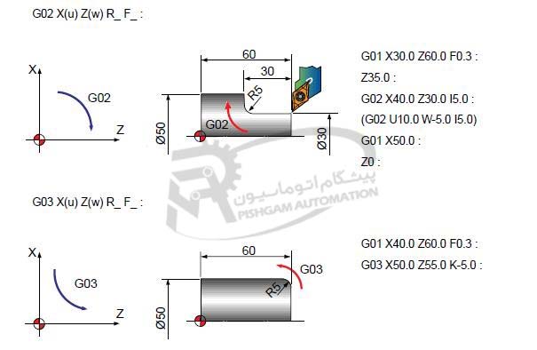 نرم افزار CAM 4