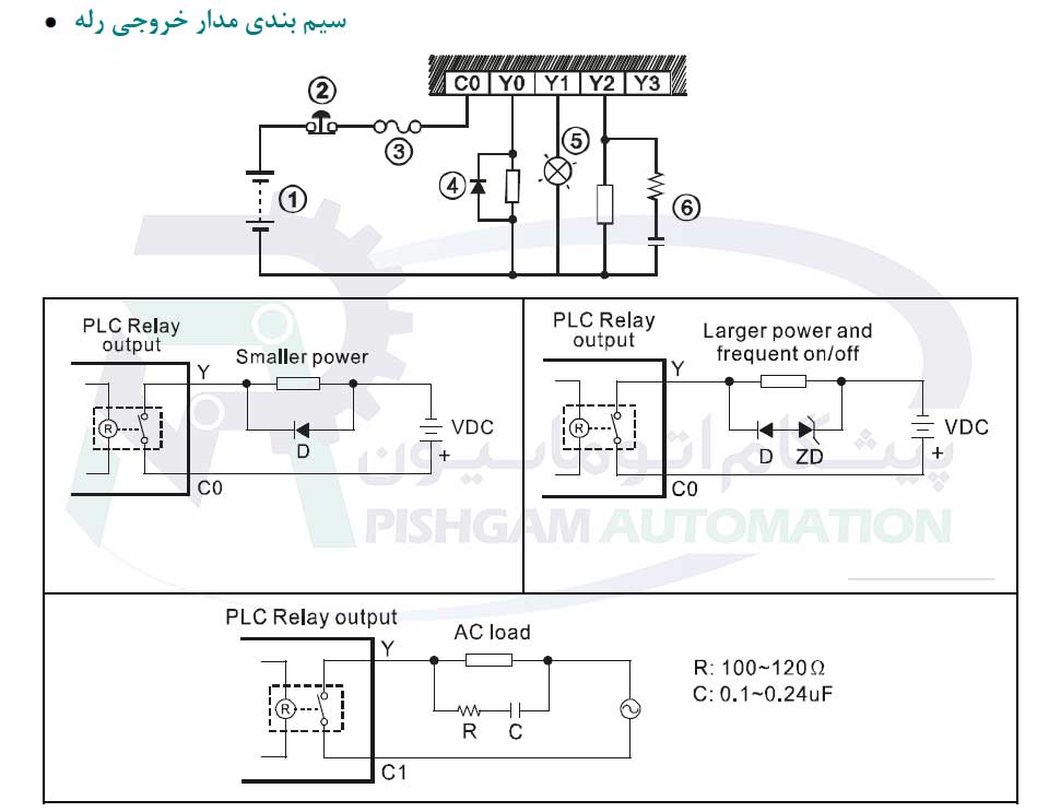 سیم بندی خروجی رله ای PLC دلتا سری DVP-SS2