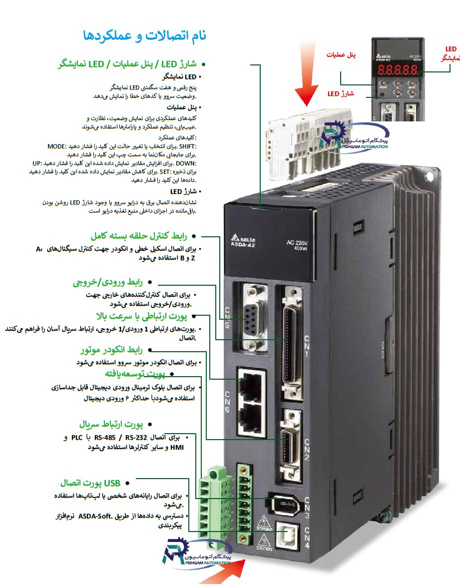 دانلود کاتالوگ سروو موتور دلتا A2