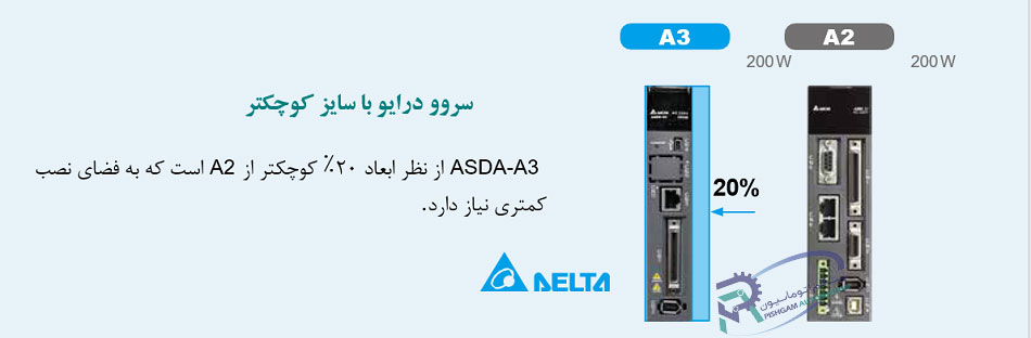 سروو موتور 750 وات سری A3 دلتا ECM-A3L-CY0807RS1 (بدون ترمز) 6 سروو موتور 750 وات سری A3 دلتا ECM-A3L-CY0807RS1 (بدون ترمز) کوچکتر سروو درایو دلتا سری A3 نسیت به سری A2 سروو موتور 750 وات سری A3 دلتا ECM-A3L-CY0807RS1 (بدون ترمز) سروو موتور 750 وات سری A3 دلتا ECM-A3L-CY0807RS1 (بدون ترمز)