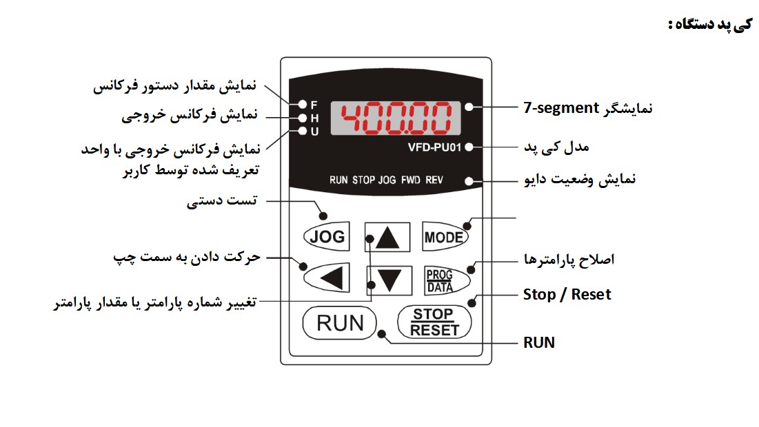 آموزش ریست اینورتر دلتا
