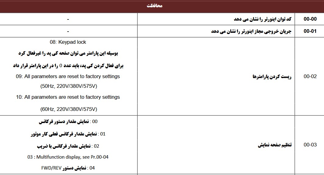 آموزش ریست کردن پارامترهای اینورتر دلتا