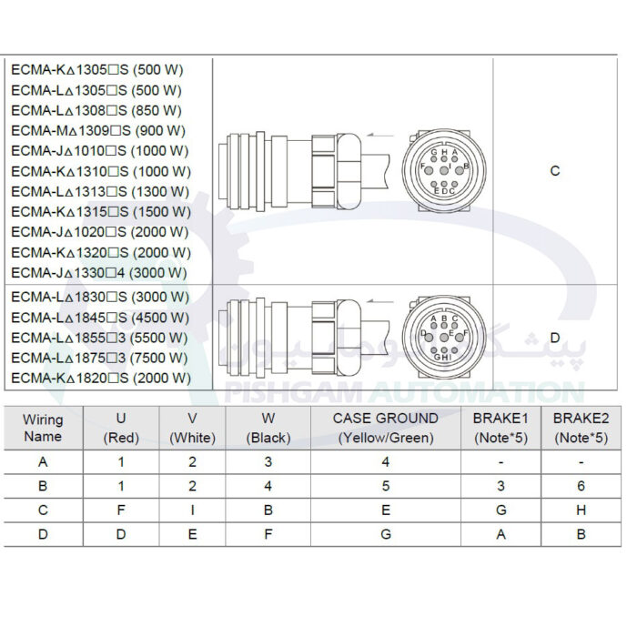 سروو موتور 3 کیلو وات A2 دلتا بدون ترمز 1500 دور ECMA-L11830RS - تصویر 4