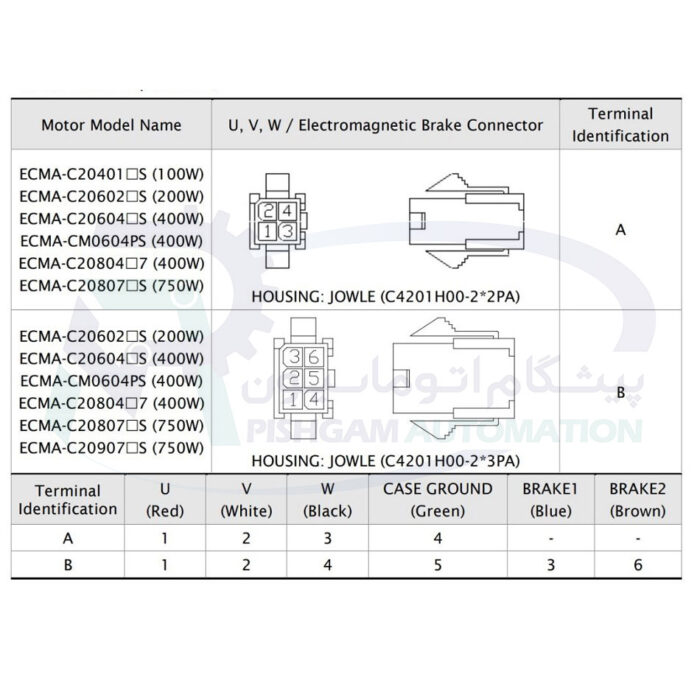 سروو موتور 750 وات B2 دلتا ترمزدار 3000 دور ECMA-C20807SS سیم بندی و اتصالات کانکتور قدرت و کانکتور ترمز