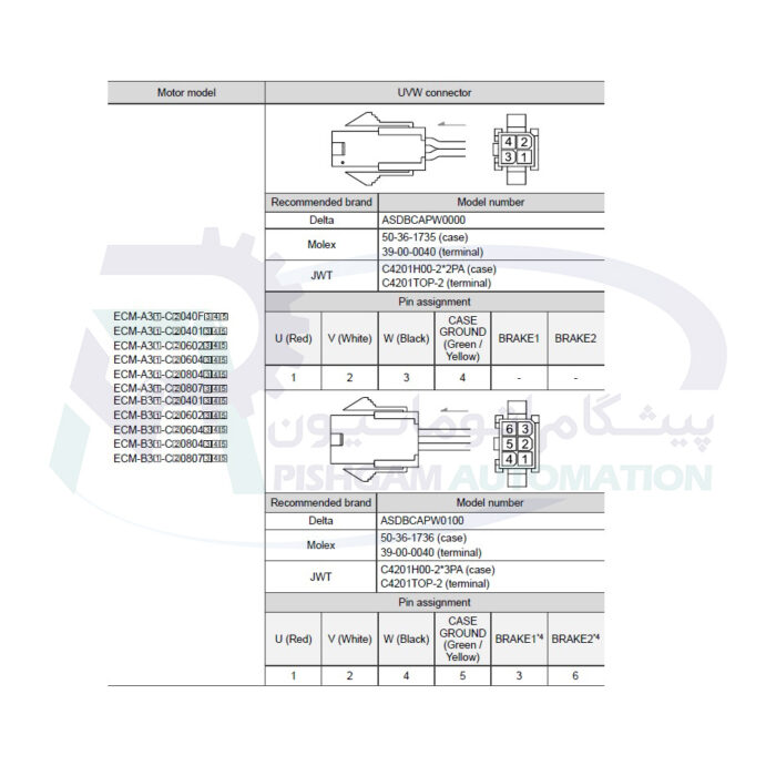 سیم-بندی-کانکتور-قدرت-سروو-موتور-750-وات-A3-دلتا-ترمزدار-3000-دور-ECM-A3L-CY0807SS1.jpg