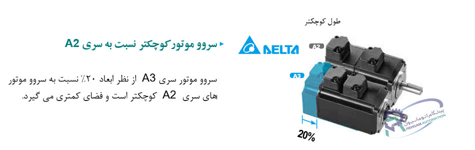 سروو موتور 750 وات سری A3 دلتا ECM-A3L-CY0807RS1 (بدون ترمز) 7 سروو موتور 750 وات سری A3 دلتا ECM-A3L-CY0807RS1 (بدون ترمز) کوچکتر سروو موتور دلتا سری A3 نسیت به سری A2 سروو موتور 750 وات سری A3 دلتا ECM-A3L-CY0807RS1 (بدون ترمز) سروو موتور 750 وات سری A3 دلتا ECM-A3L-CY0807RS1 (بدون ترمز)