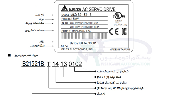 درایو سروو موتور 1.5 کیلو وات B2 دلتا بدون ترمز 2000 دور سروو موتور 1.5 کیلو وات دلتا B2 ترمزدار 2000 دور ECMA-E21315S4