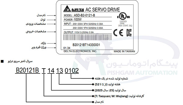درایو سروو موتور 100 وات B2 دلتا بدون ترمز 3000 دور سروو موتور 100 وات دلتا B2 بدون ترمز 3000 دور ECMA-C20401RS