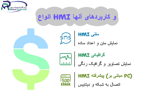  انواع HMI