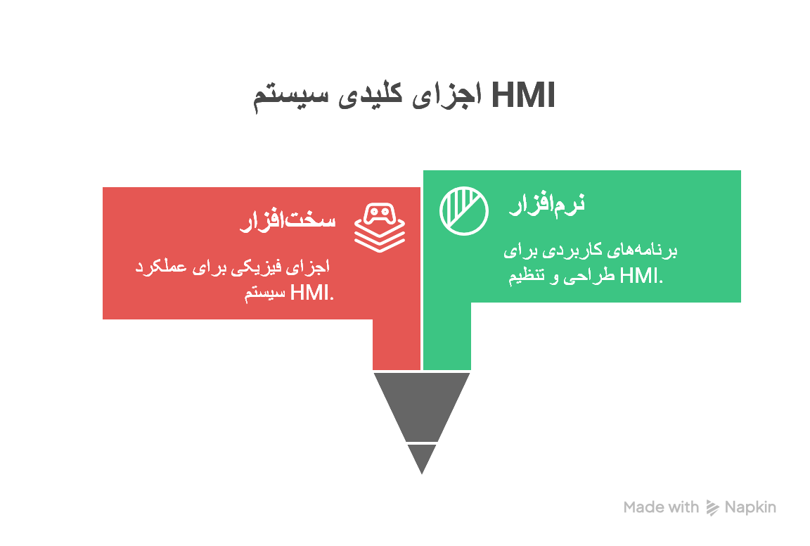 HMI چیست؟ (Human Machine Interface)
