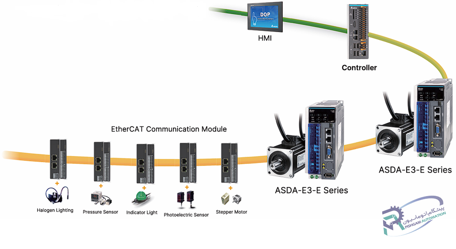 آموزش سیم‌بندی و اتصالات سروو موتور 1.5 کیلو وات سری E3 دلتا 
