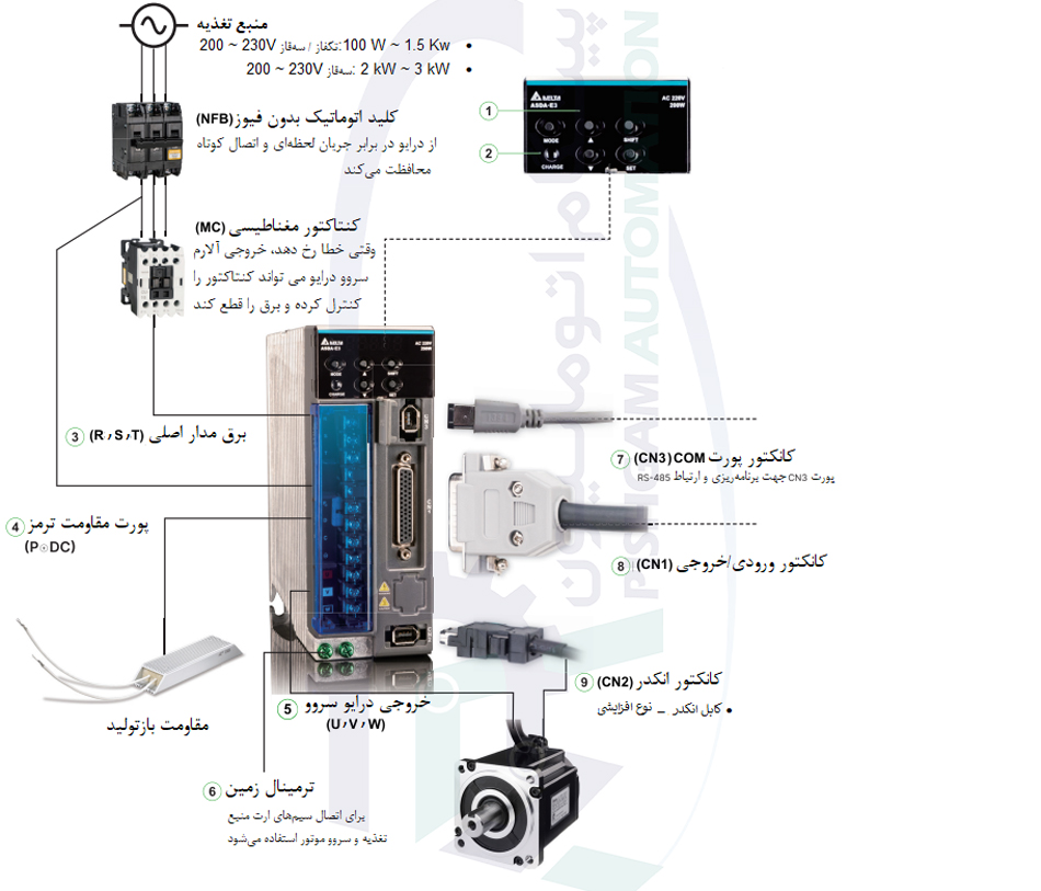  آموزش تصویری وایرینگ و اتصالات درایو سروو موتور 1.5 کیلو وات سری E3 دلتا بدون ترمز