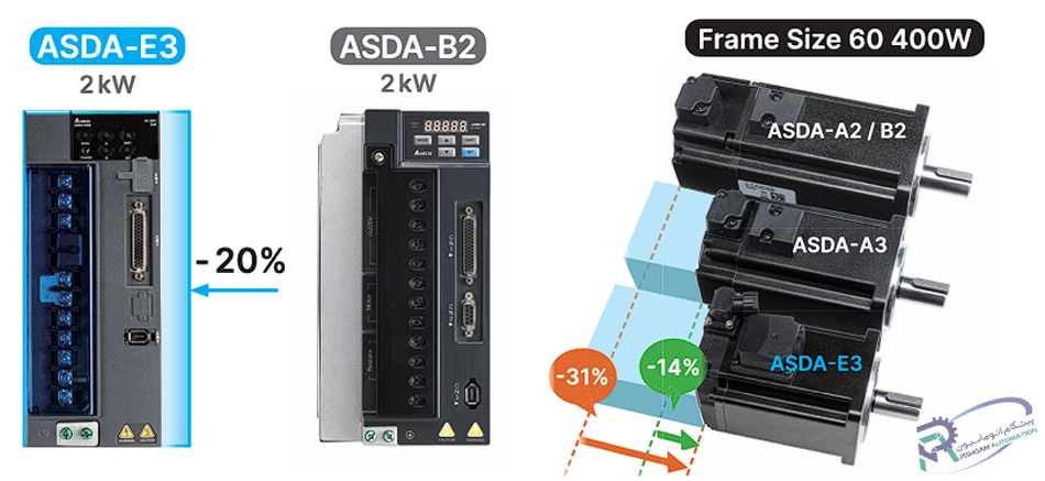 طراحی کم‌مصرف و ابعاد فشرده