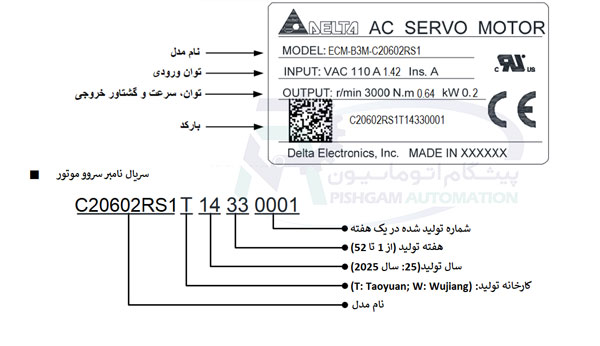 مشخصات پلاک سروو موتور 200 وات سری B3 دلتا بدون ترمز با کد ECM-B3M-C20602RS1