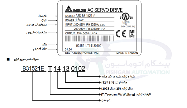 مشخصات پلاک سروو درایو سروو موتور 1.5 کیلو وات EtherCAT دار سری B3 دلتا ترمزدار با کد ASD-B3-1521-E