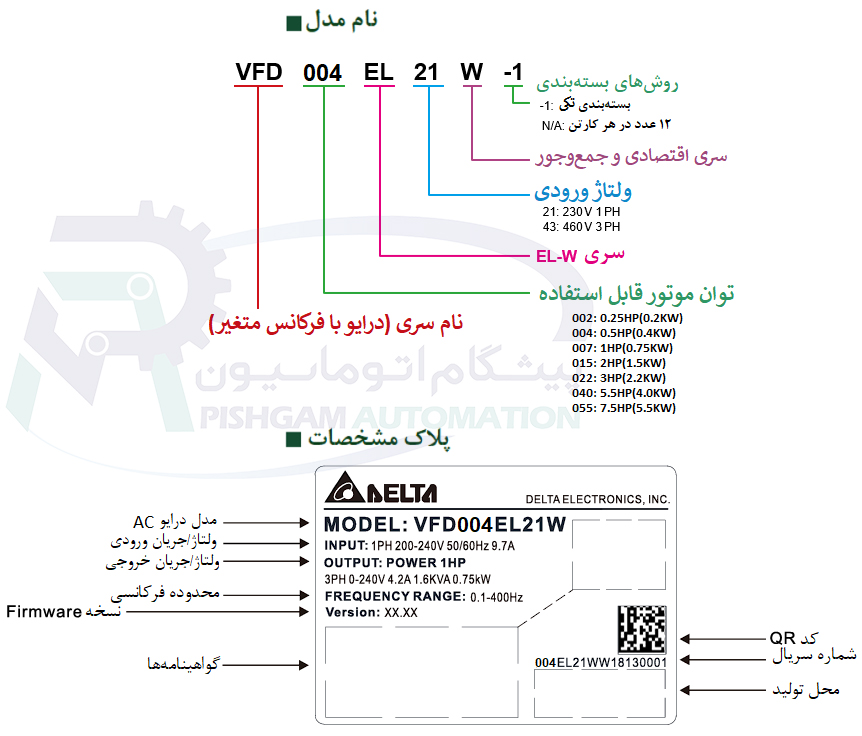 مشخصات پلاک اینورتر 0.4 کیلو وات تکفاز دلتا مدل VFD004EL21W-1