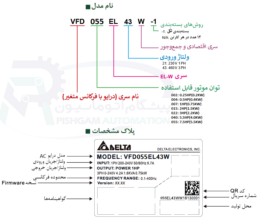 اینورتر 5.5 کیلو وات سهفاز دلتا مدل VFD055EL43W-1 3 اینورتر 5.5 کیلو وات سهفاز دلتا مدل VFD055EL43W-1 مشخصات پلاک اینورتر 5.5 کیلو وات سهفاز دلتا مدل VFD055EL43W-1
