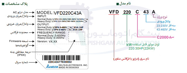 اینورتر 22 کیلو وات دلتا مدل VFD220C43A 1 اینورتر 22 کیلو وات دلتا مدل VFD220C43A مشخصات پلاک اینورتر 22 کیلو وات سه فاز دلتا مدل VFD220C43A سری VFD-C2000
