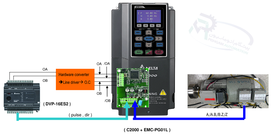 راه اندازی، نصب و نگهداری اینورتر 55 کیلو وات سه فاز دلتا مدل VFD550C43A