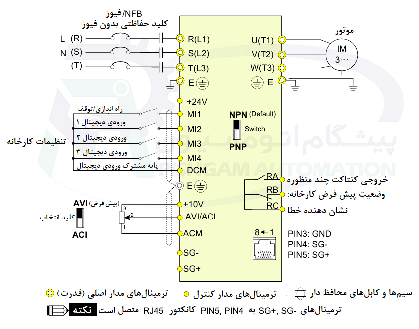 سیم بندی سری VFD-EL-W