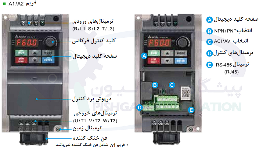 فریم‌ها و ابعاد اینورتر دلتا سری VFD-EL-W
