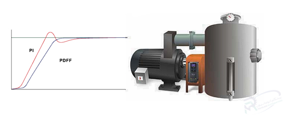 کنترل PID سری C2000