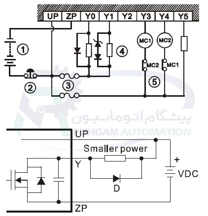 سیم بندی خروجی ترانزیستوری PLC دلتا سری DVP-SS2