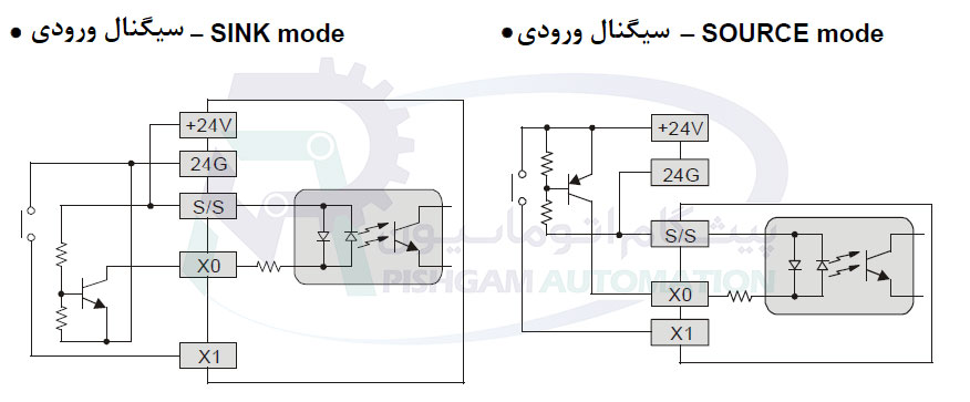 بندی مدار سیگنال ورودی پی ال سی دلتا مدل DVP20SX211R PLC دلتا سری DVP-SS2 PLC دلتا سری DVP-SS2